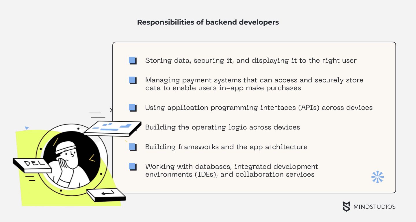 Backend developer competencies