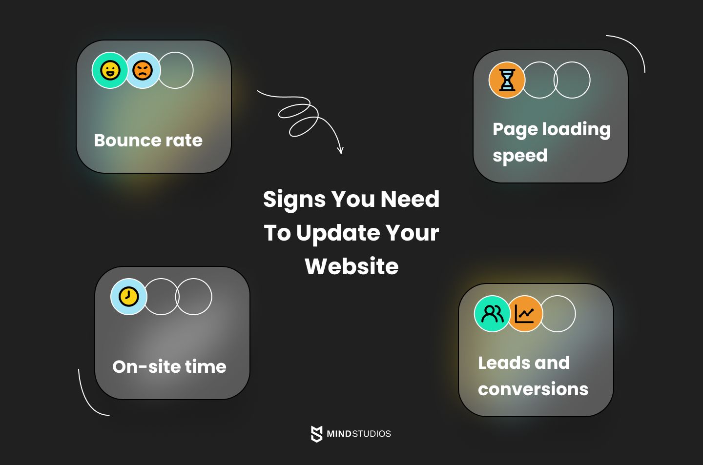 Signs you need to update your website