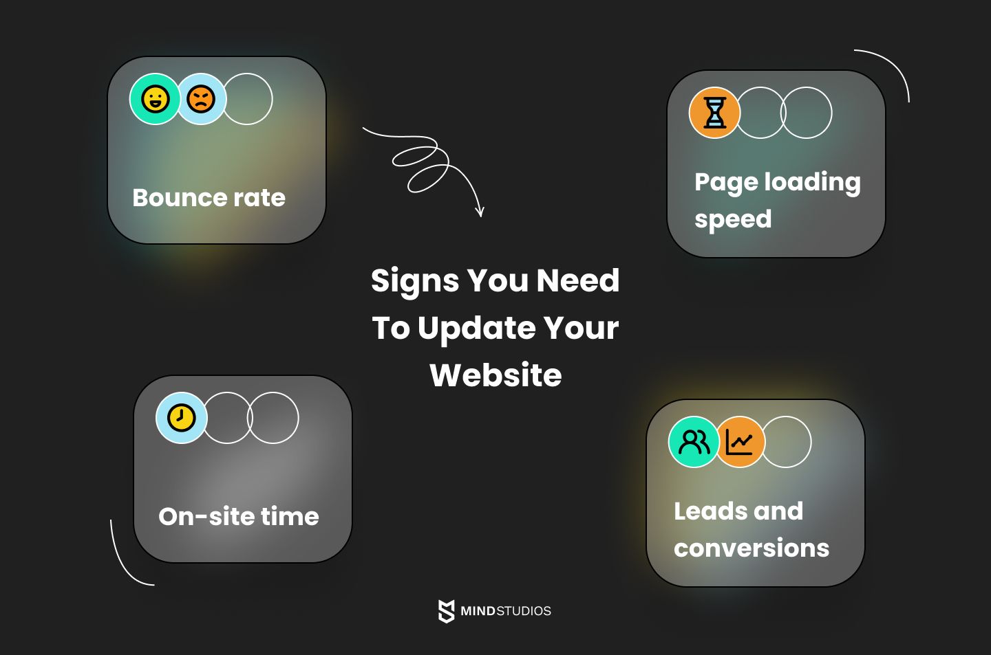 Top 8 Reasons to Update Your Website in 2024: How to Update It - Mind  Studios