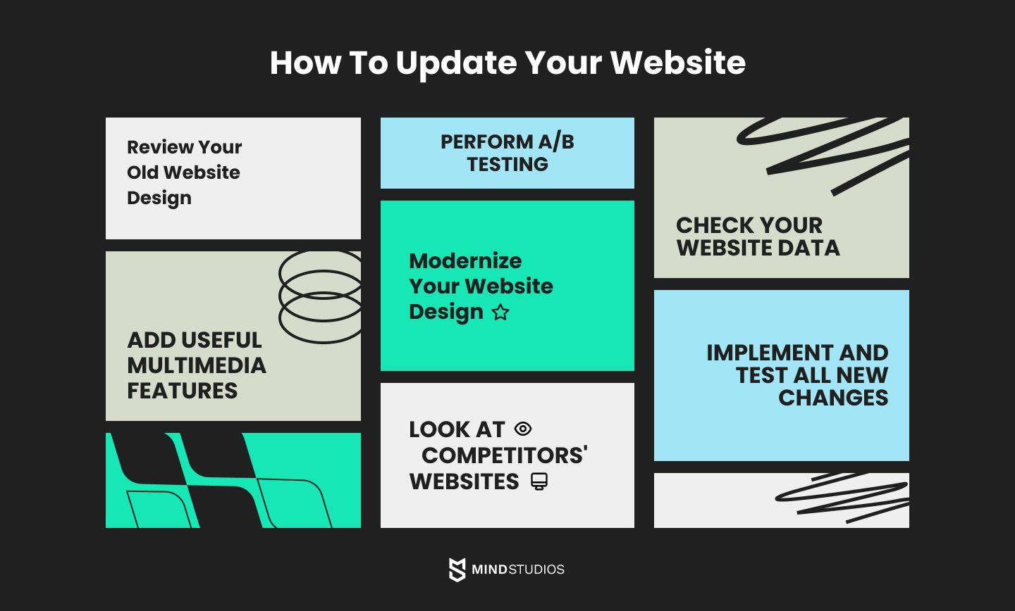 Top 8 Reasons to Update Your Website in 2024 How to Update It Mind