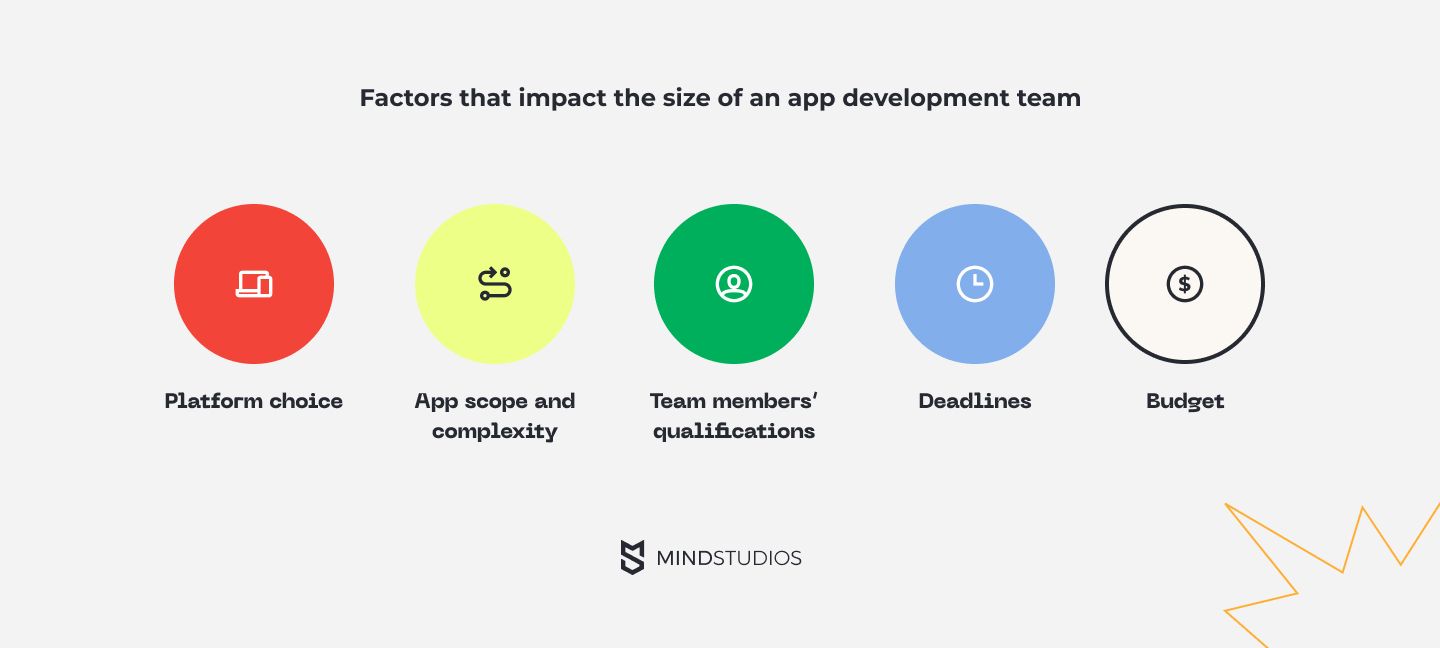 Five factors that impact the size of an app development team