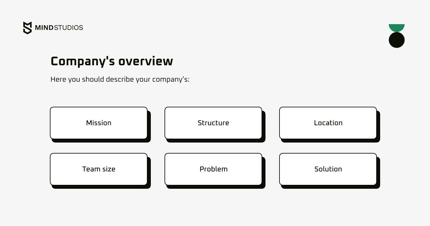 Company's overview