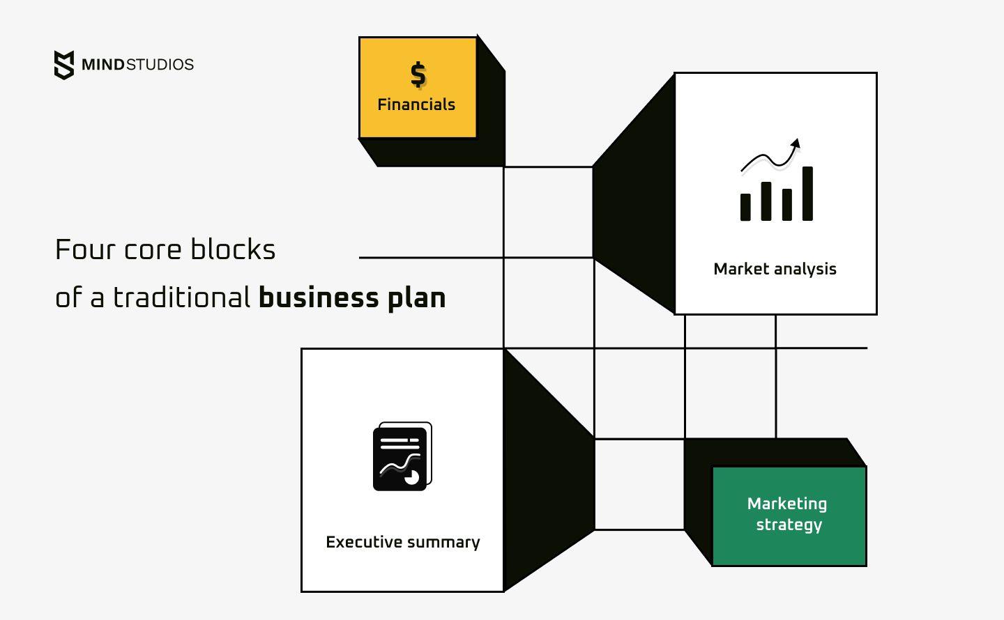 business plan for mobile application development