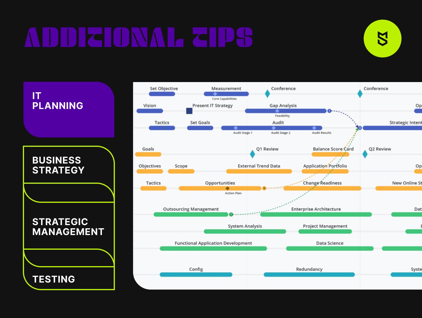 Outsource Mobile App Development in 2023: 6 Main Steps - Mind Studios