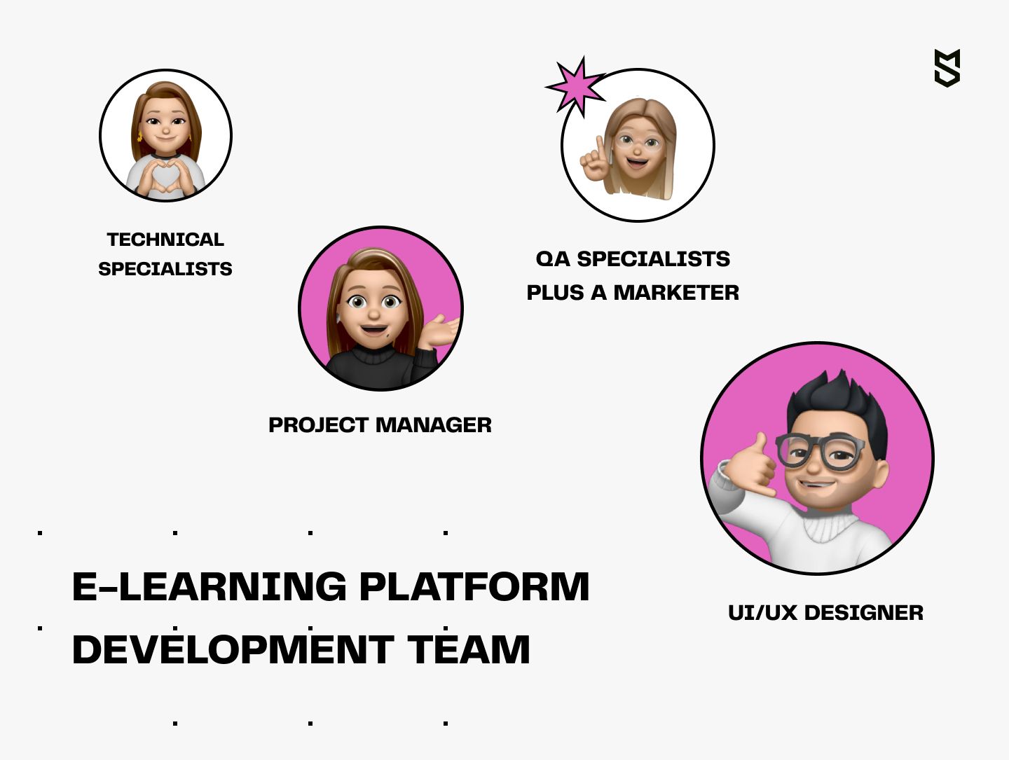 E-learning platform development team