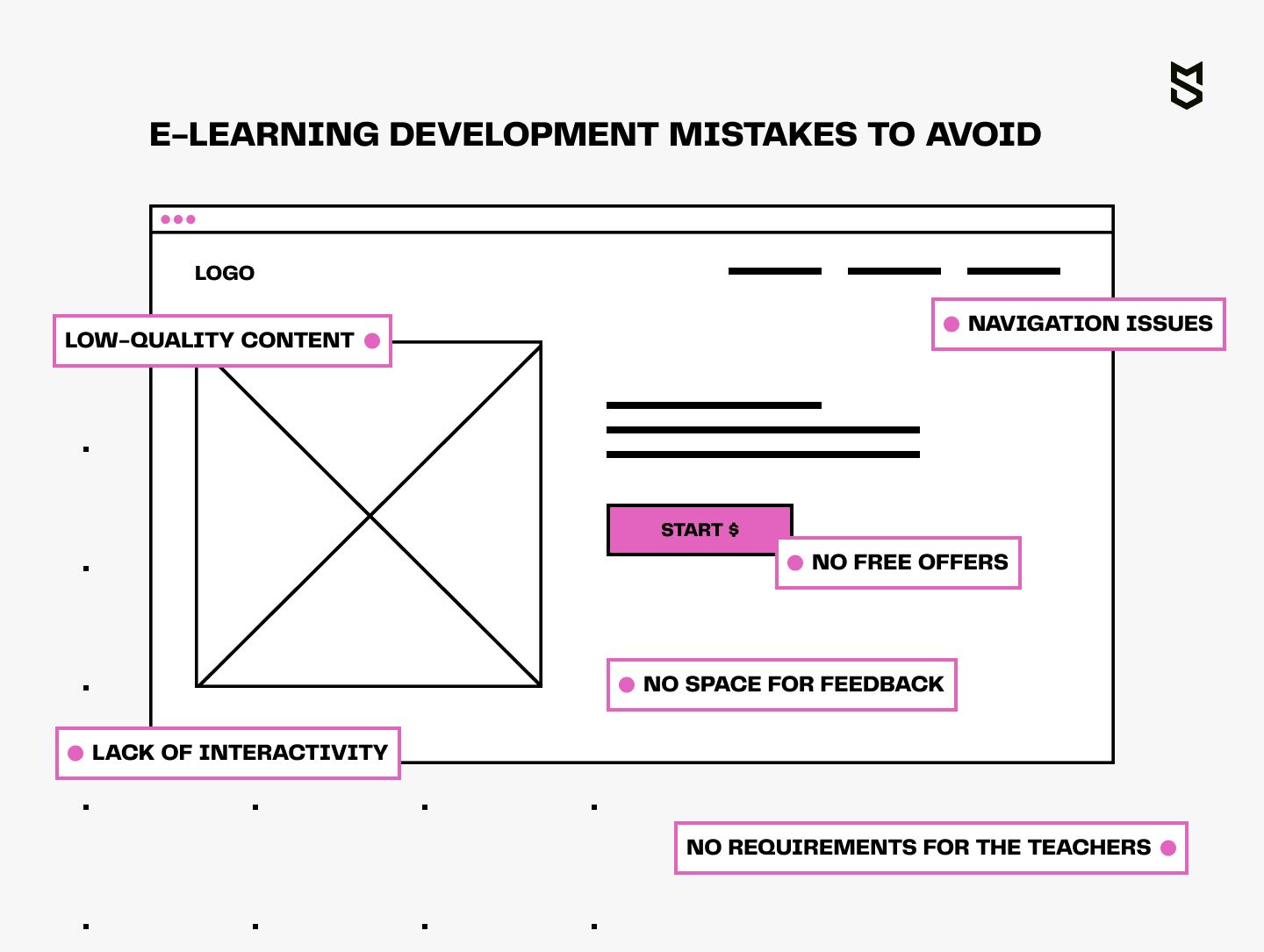 E-learning development mistakes to avoid