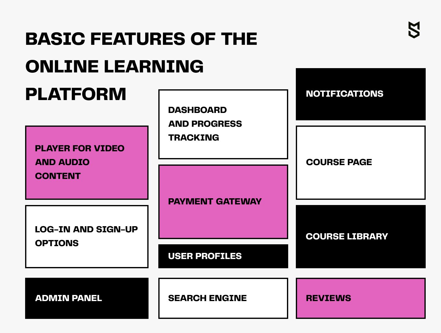 Basic features of the online learning platform