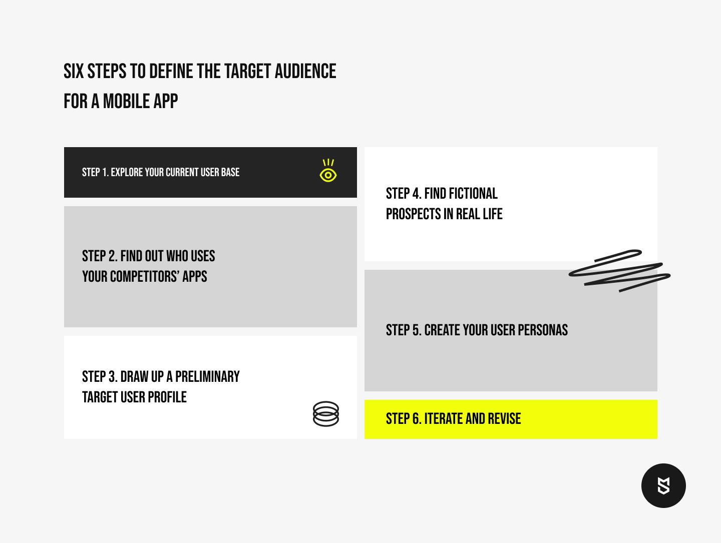Six steps to define the target audience for a mobile app