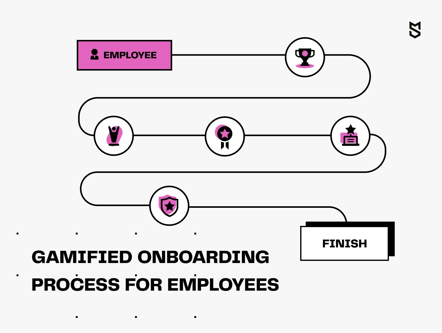 Gamified onboarding process for employees