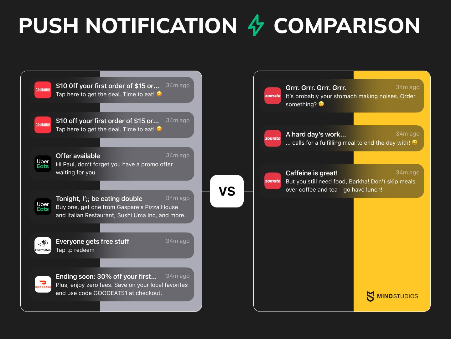 UberEats, Postmates, GrubHub, DoorDash, and Zomato push notification comparison chart