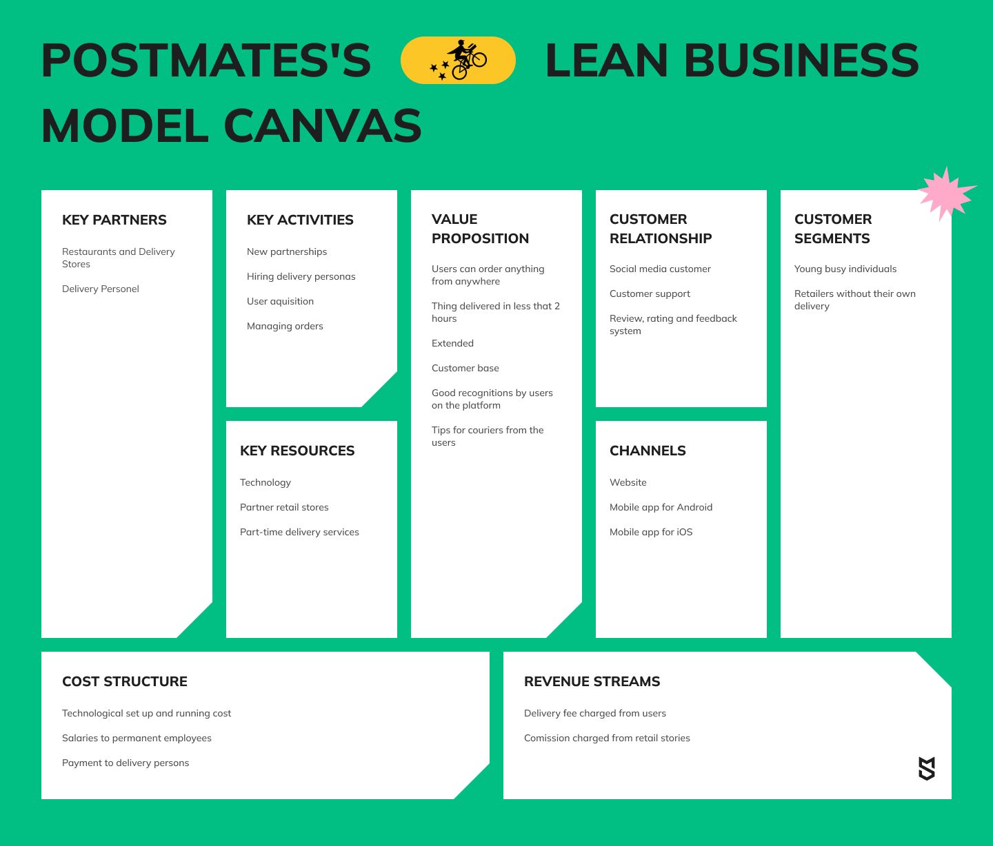 Postmates's Lean Business Model Canvas