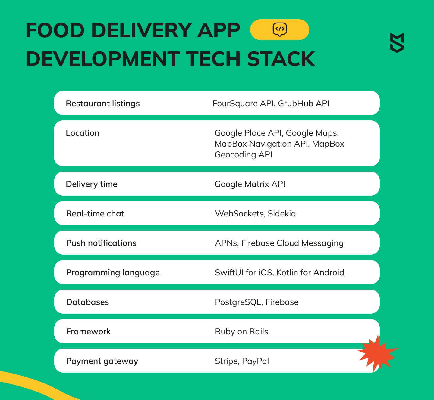 Food delivery app development tech stack