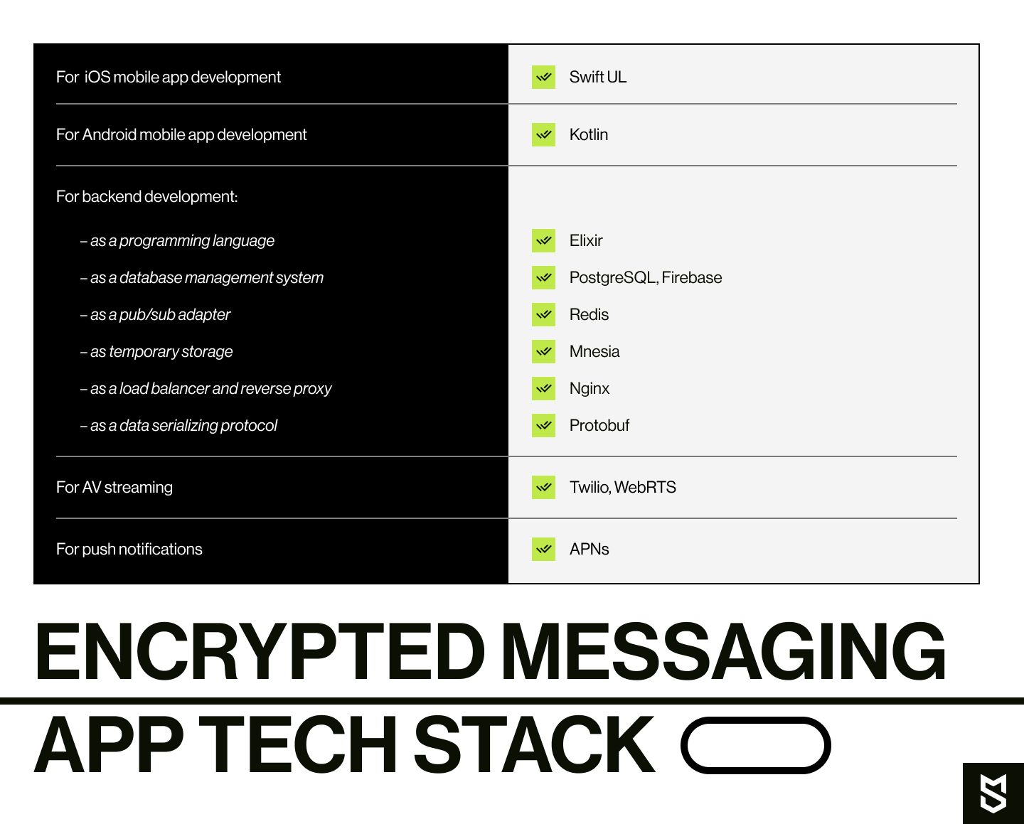 Encrypted messaging app tech stack