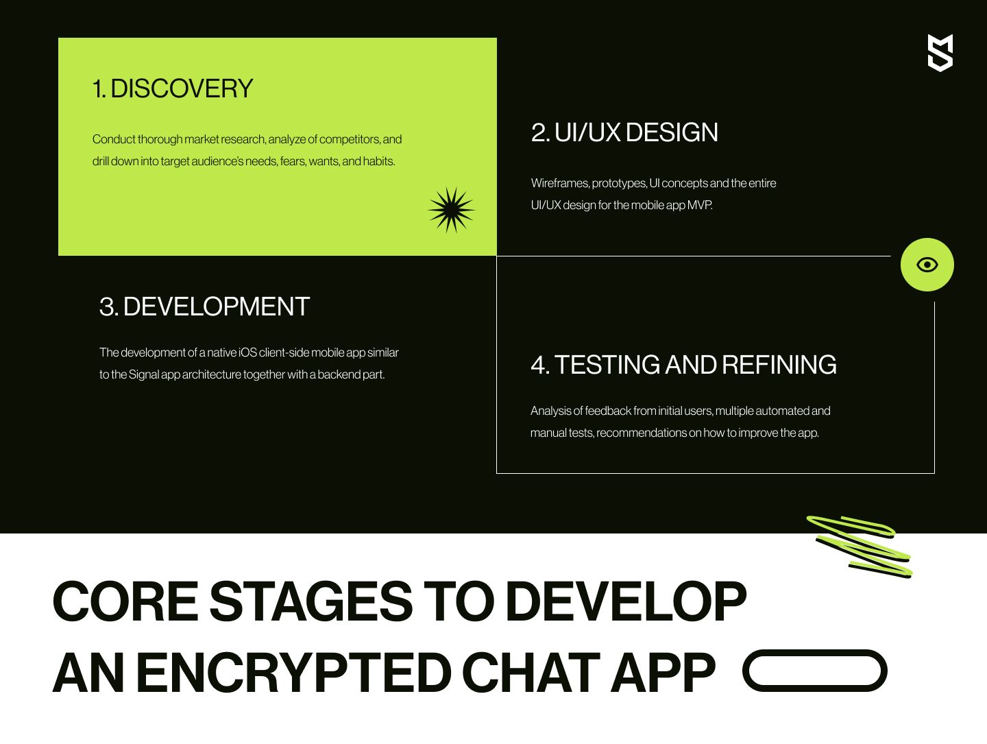 Four core stages to develop an encrypted chat app 