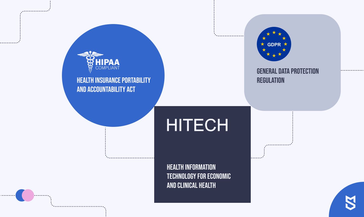 HIPAA, HITECH, GDPR (and other scary abbreviations)
