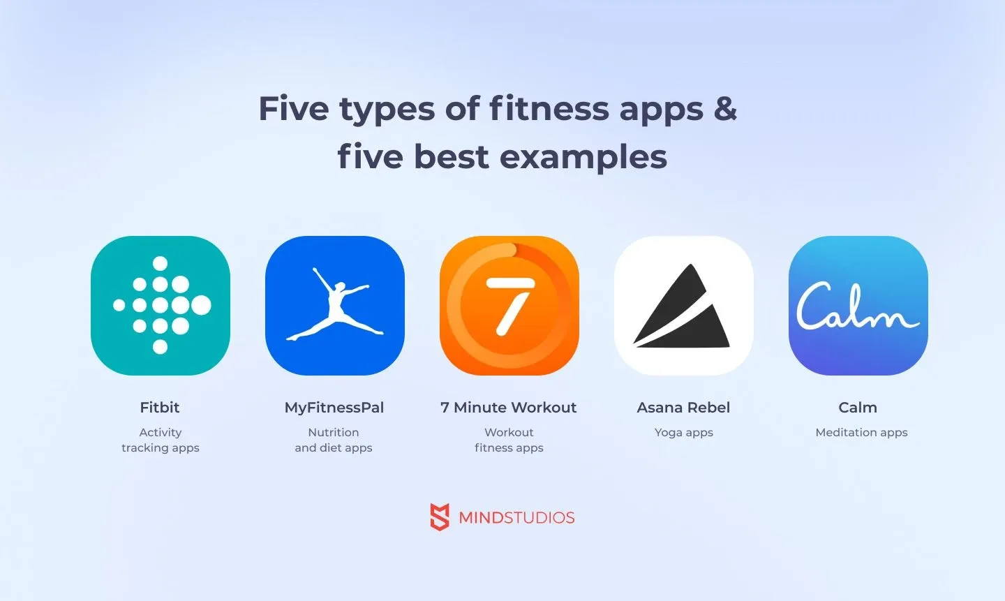 5 Easy to Use Fitness Apps You Should Download Now