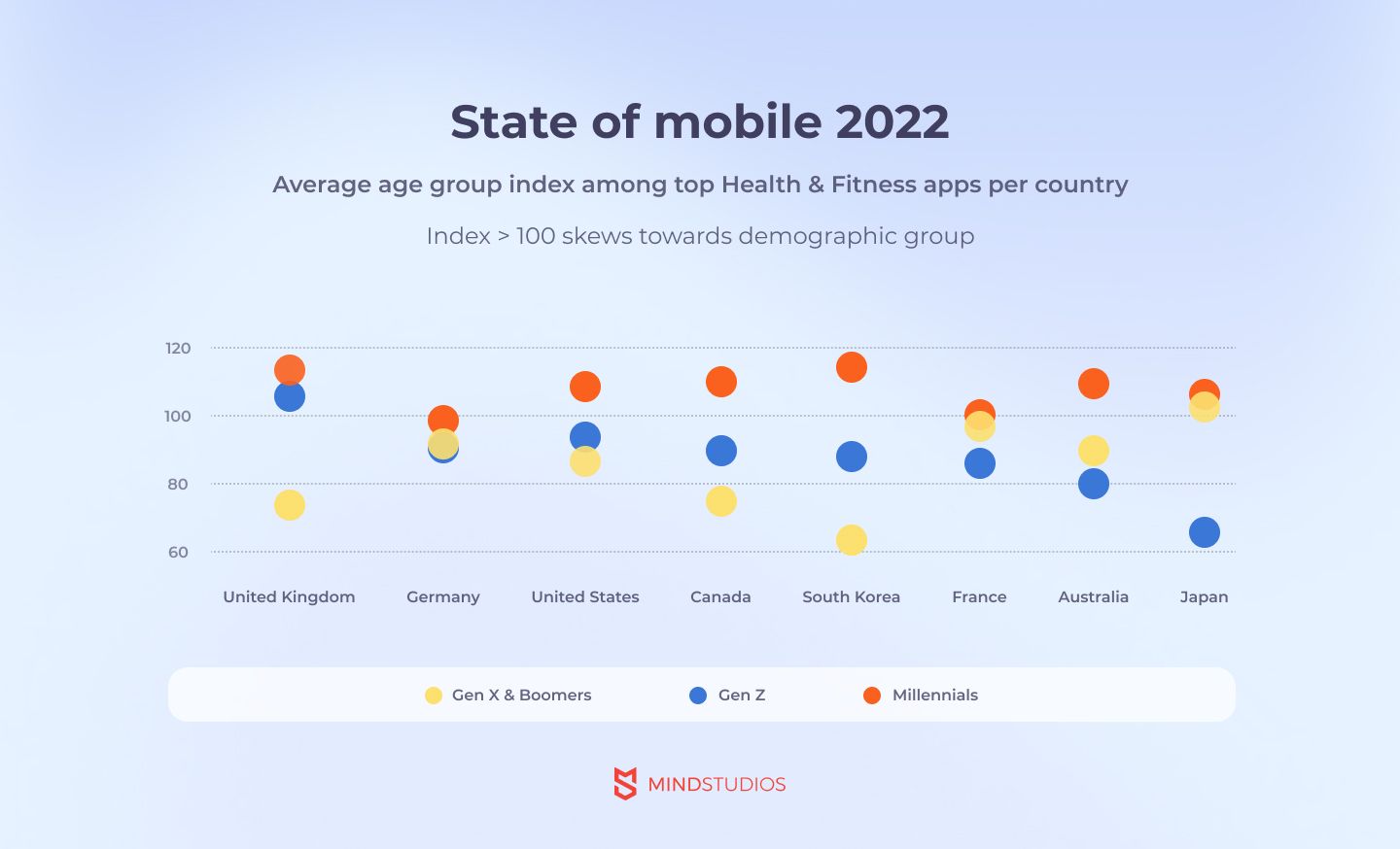 App Annie's State of Mobile 2022 Report