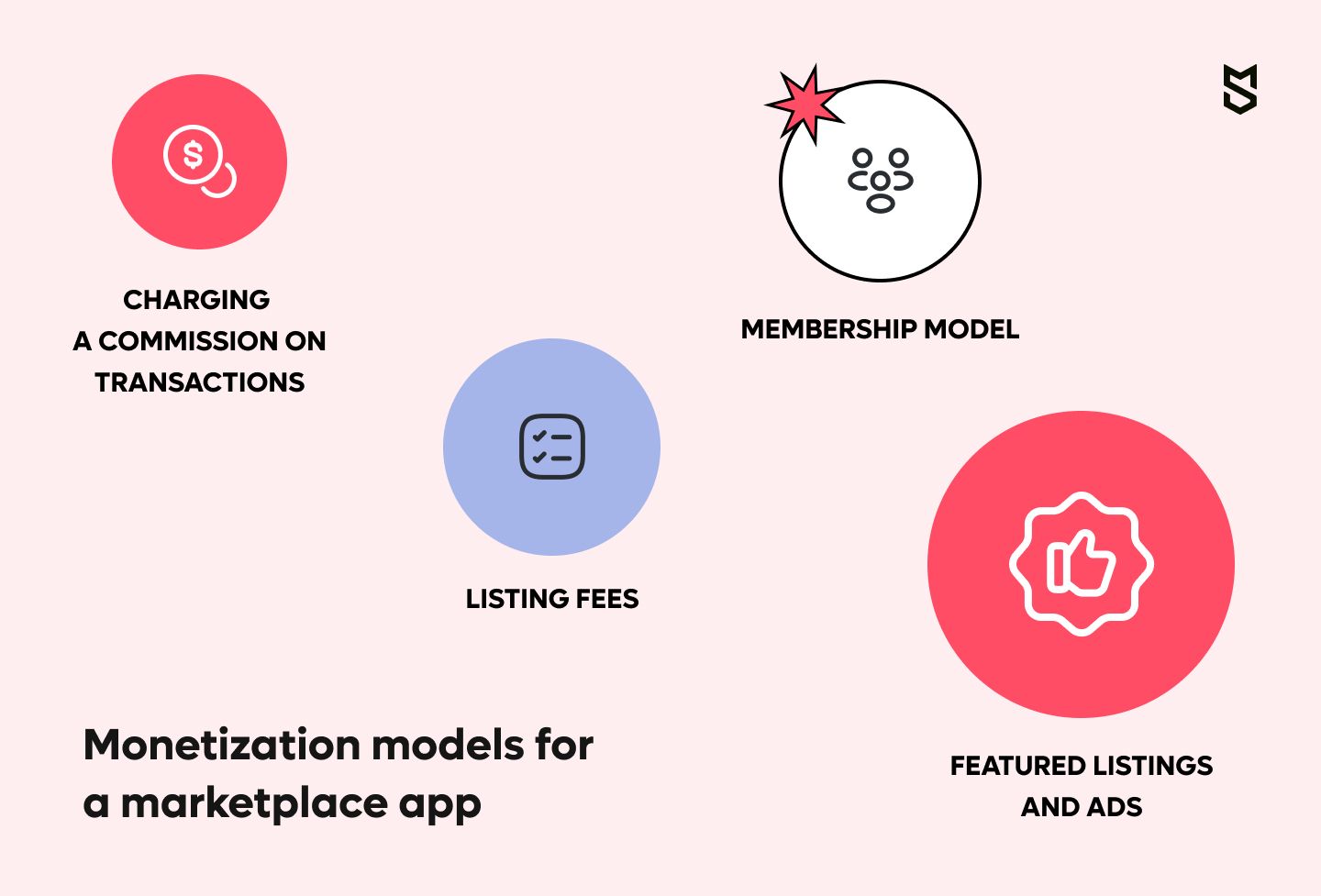 Monetization models for a marketplace app