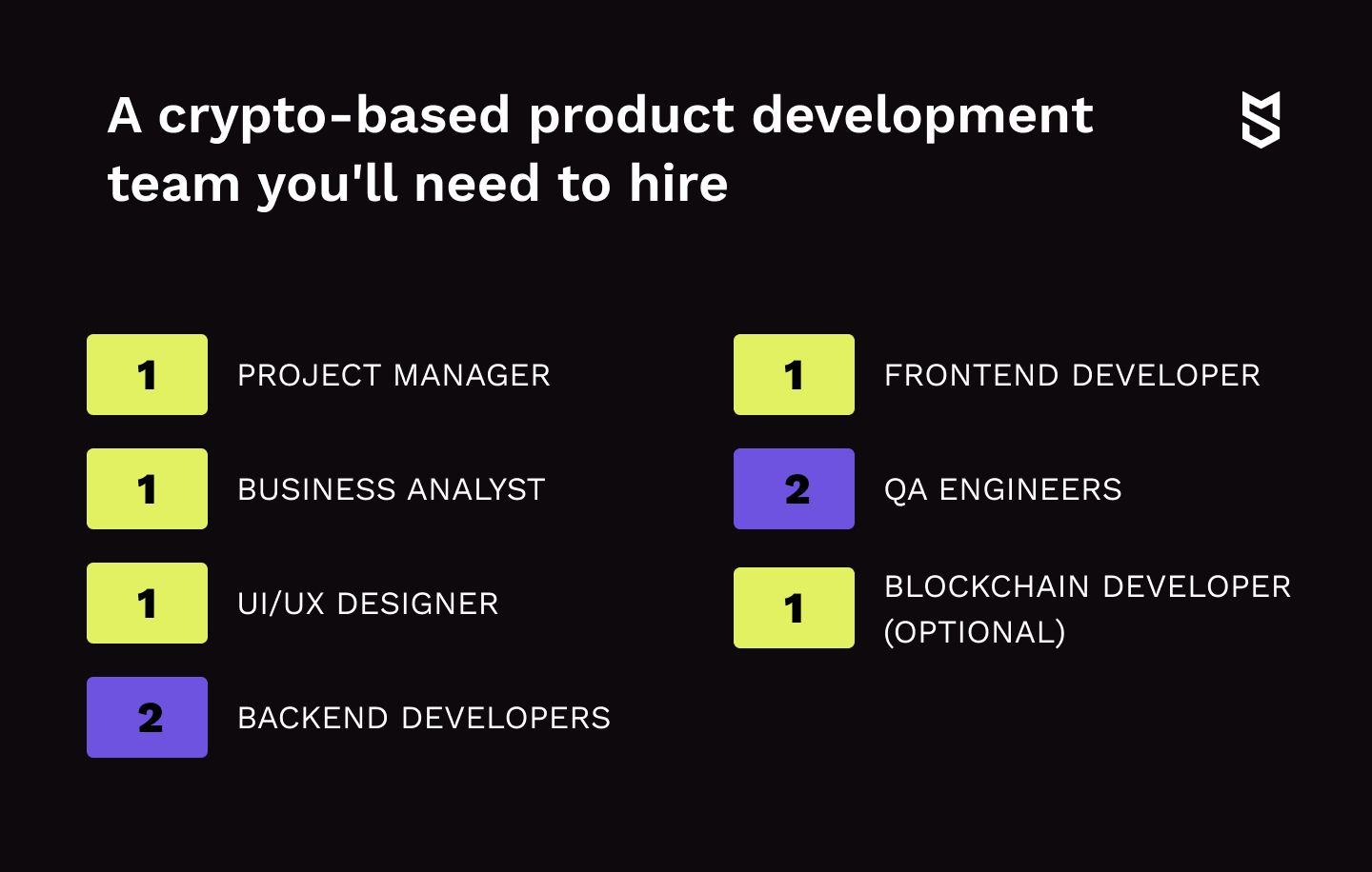 A crypto-based product development team you'll need to hire