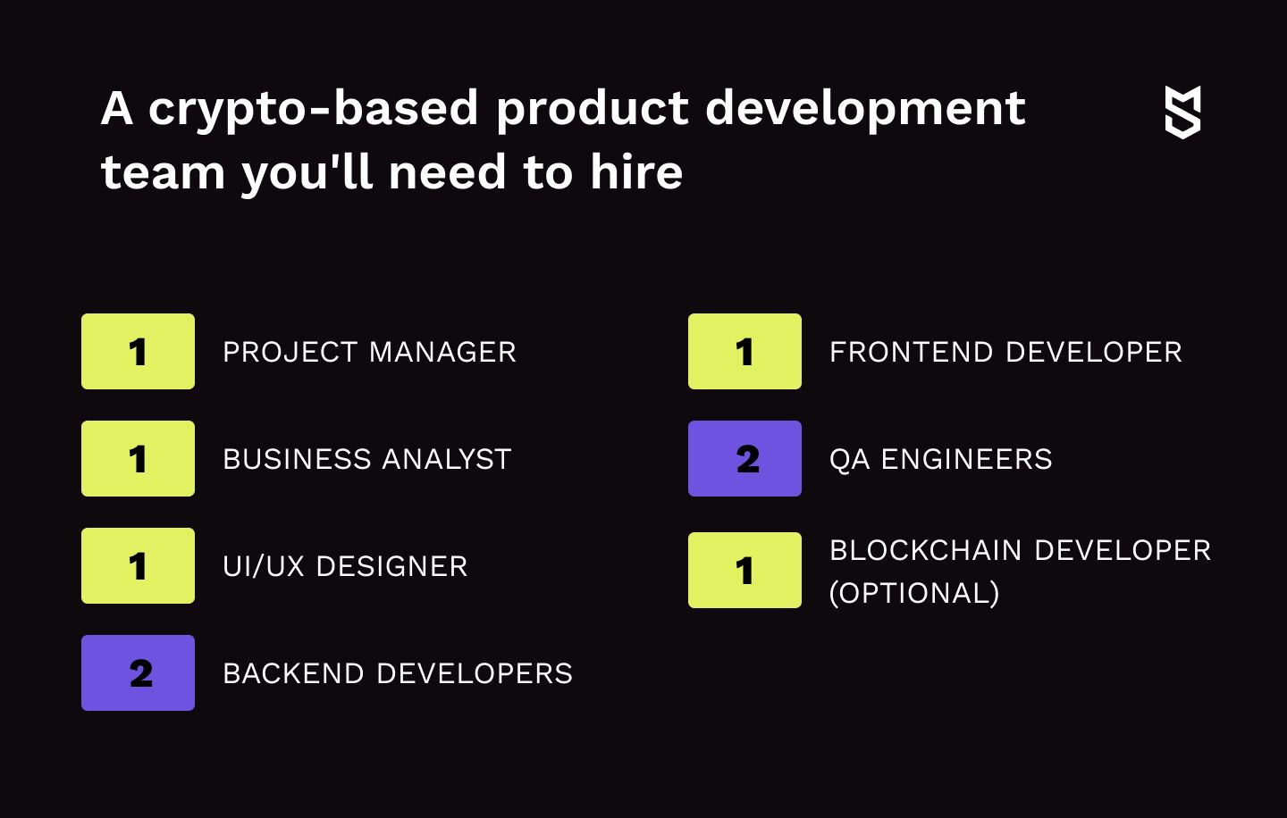 cryptocurrency development team