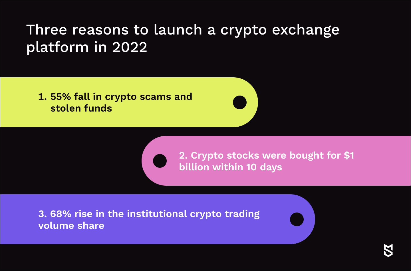 Three reasons to launch a crypto exchange platform in 2022