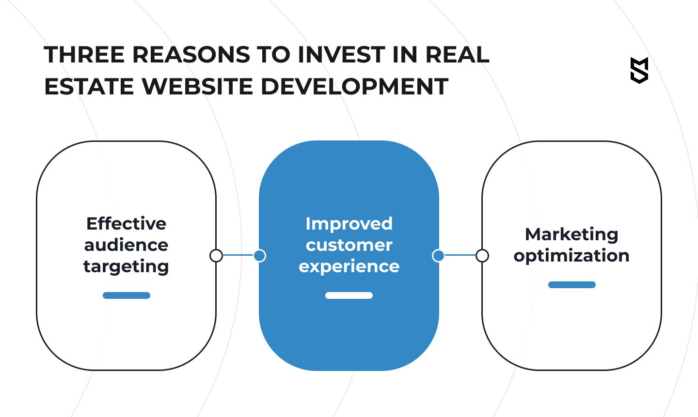 Three reasons to invest in real estate website development