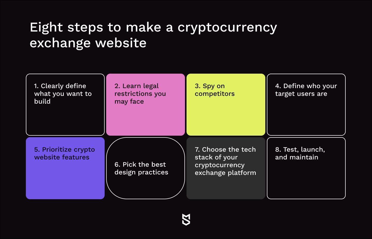 how to build a cryptocurrency exchange platform