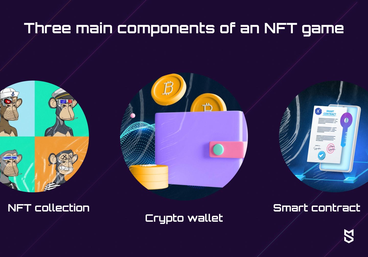 Three main components of an NFT game