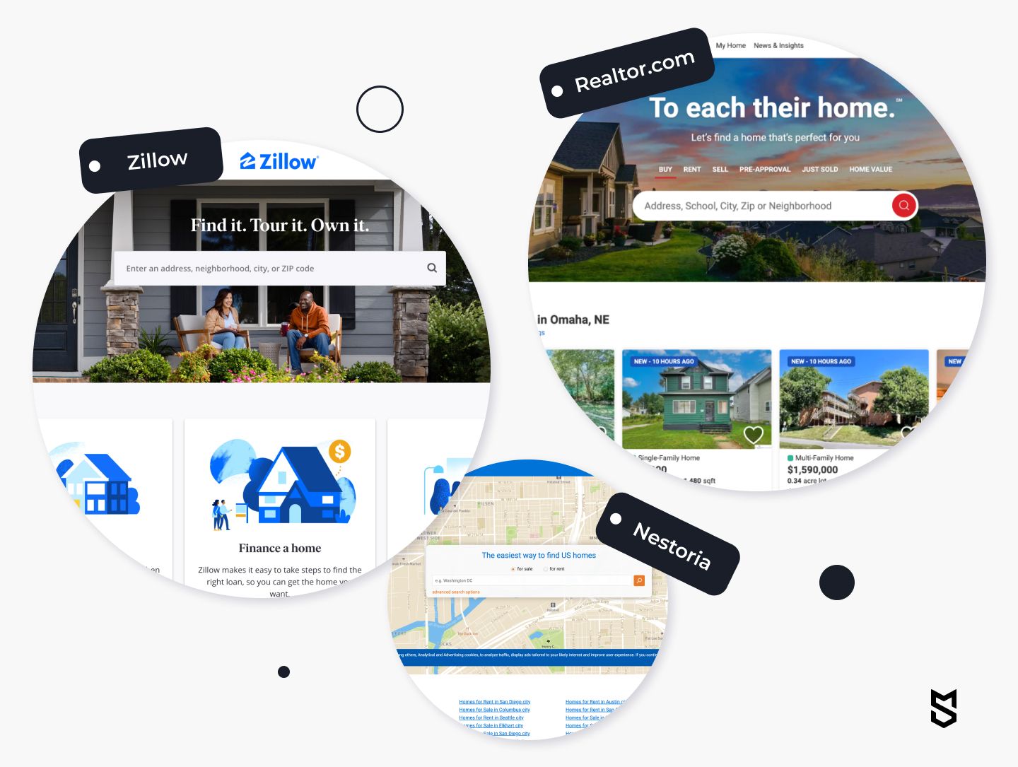 Types of real estate websites