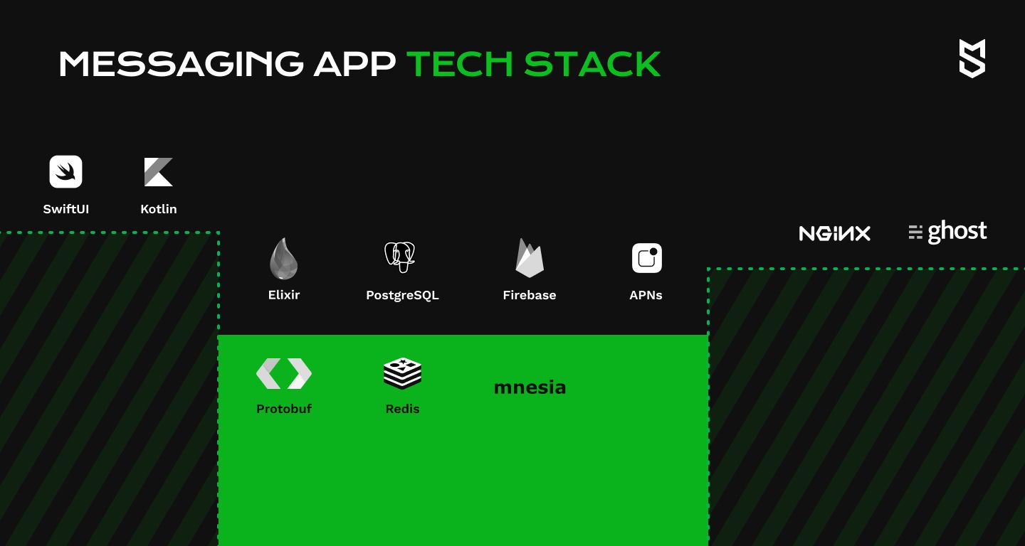 Tech stack for your messaging app