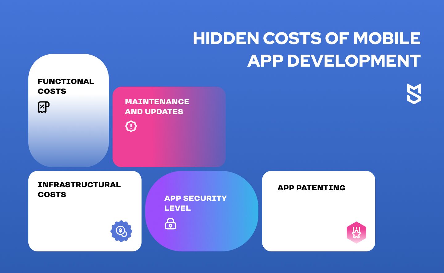 Hidden costs of mobile app development