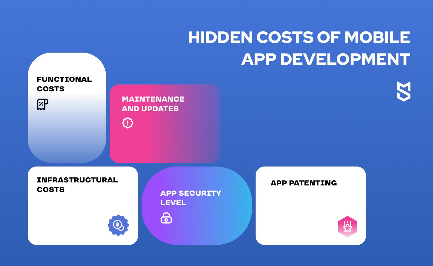 Uno Game App Development Cost: A Detailed Breakdown