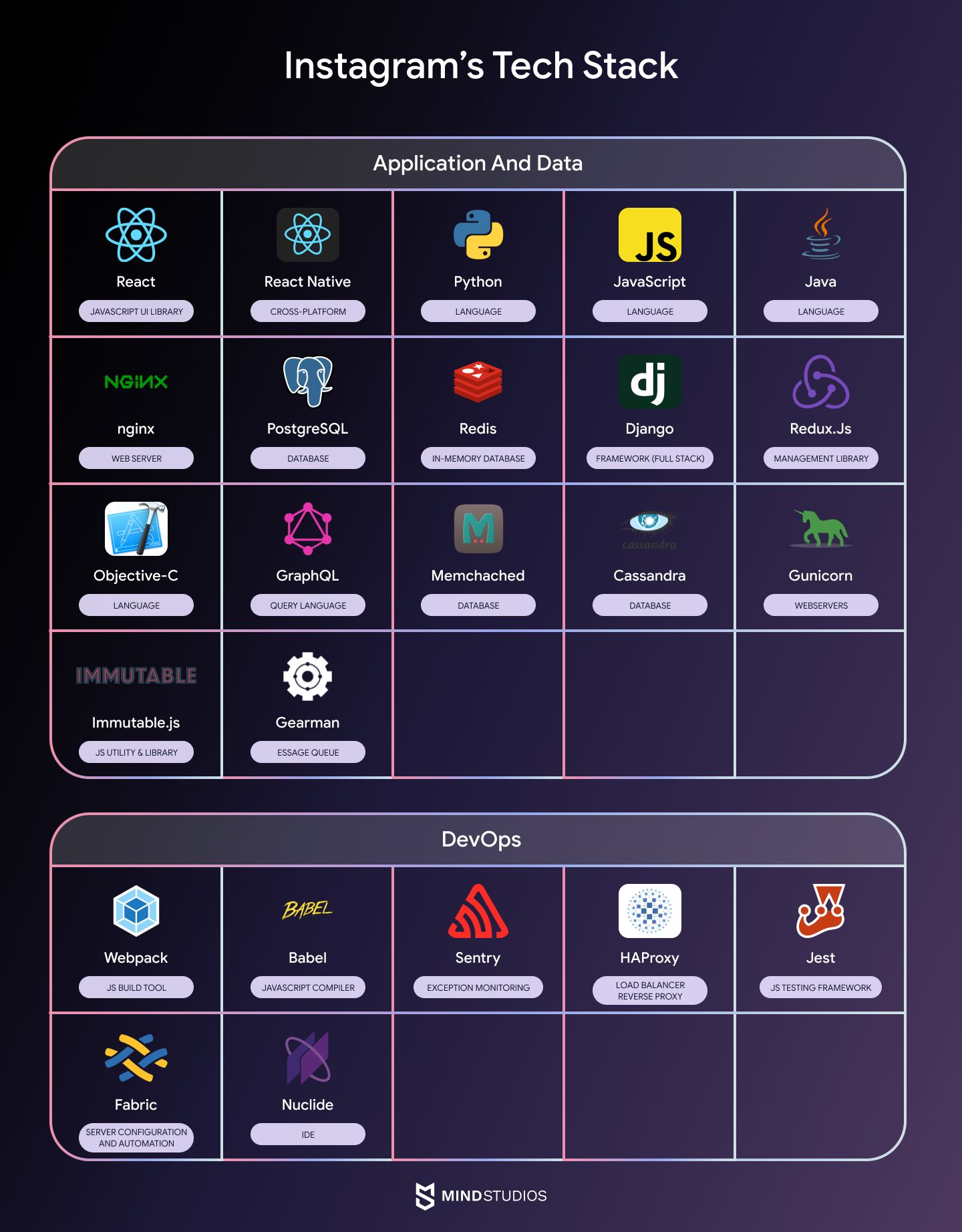 Instagram's tech stack