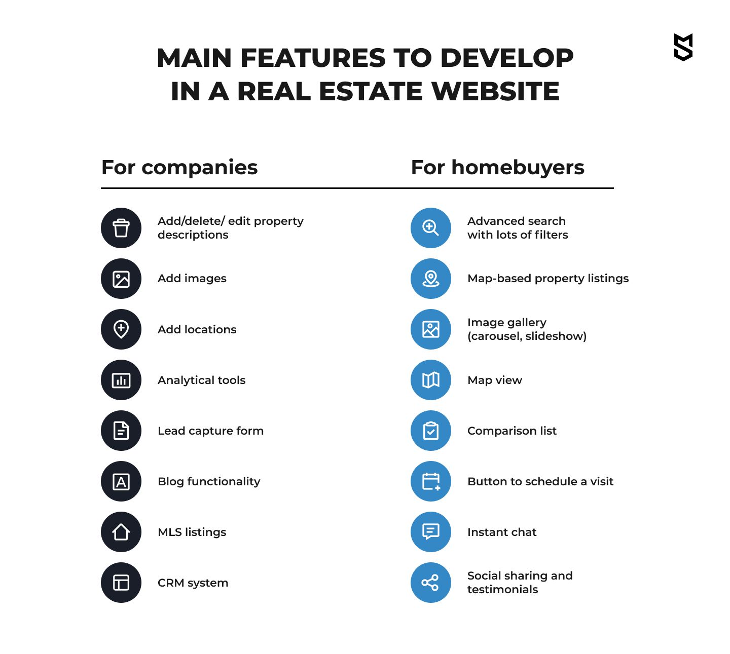Main features to develop in a real estate website