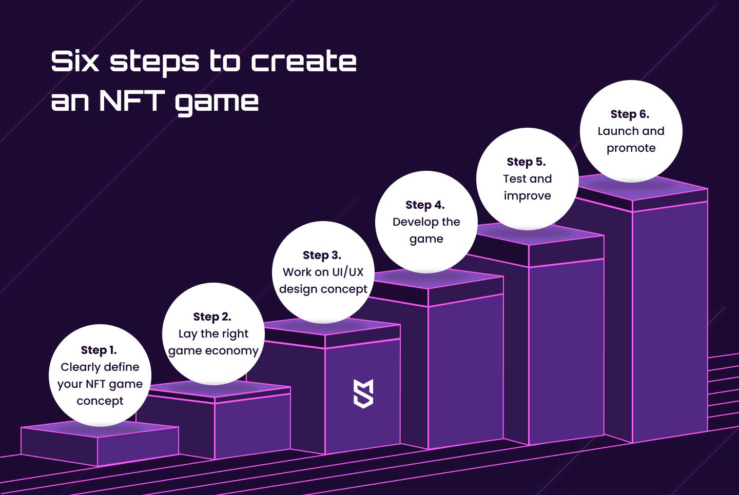 Six steps to create an NFT game