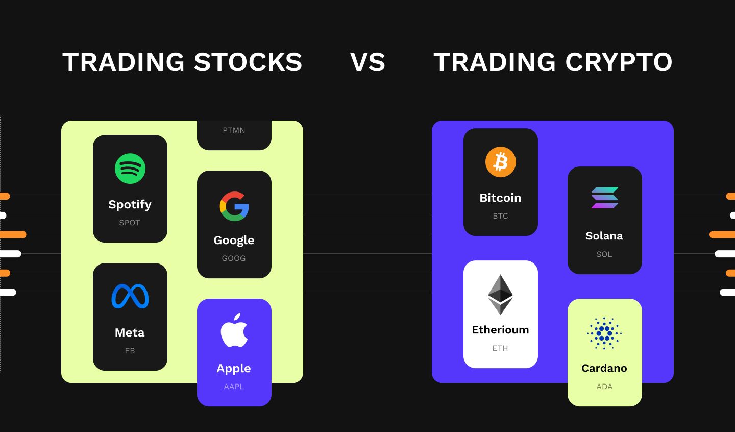 Trading stocks vs Trading crypto