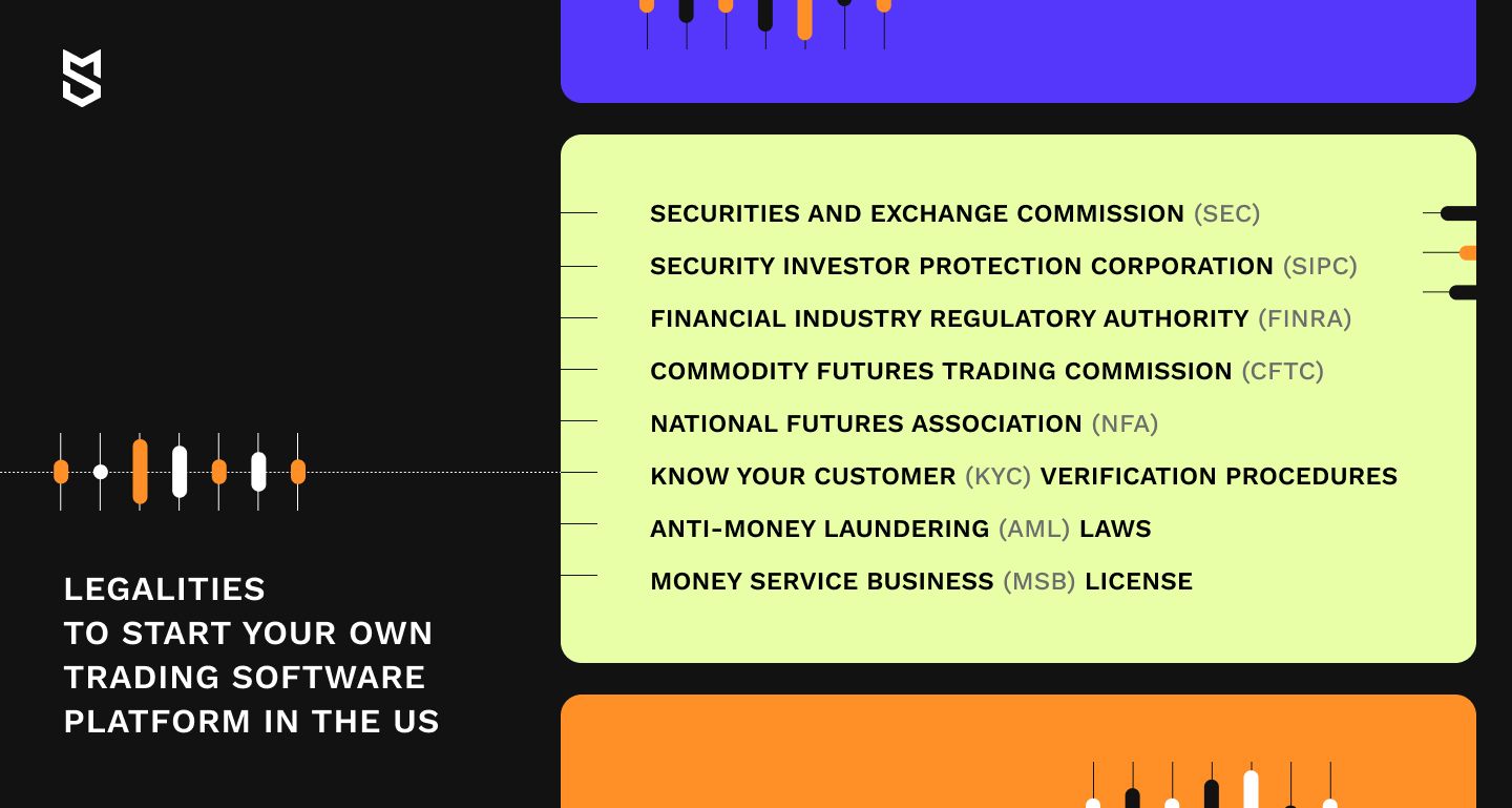 Legalities to start your own trading software platform in the US