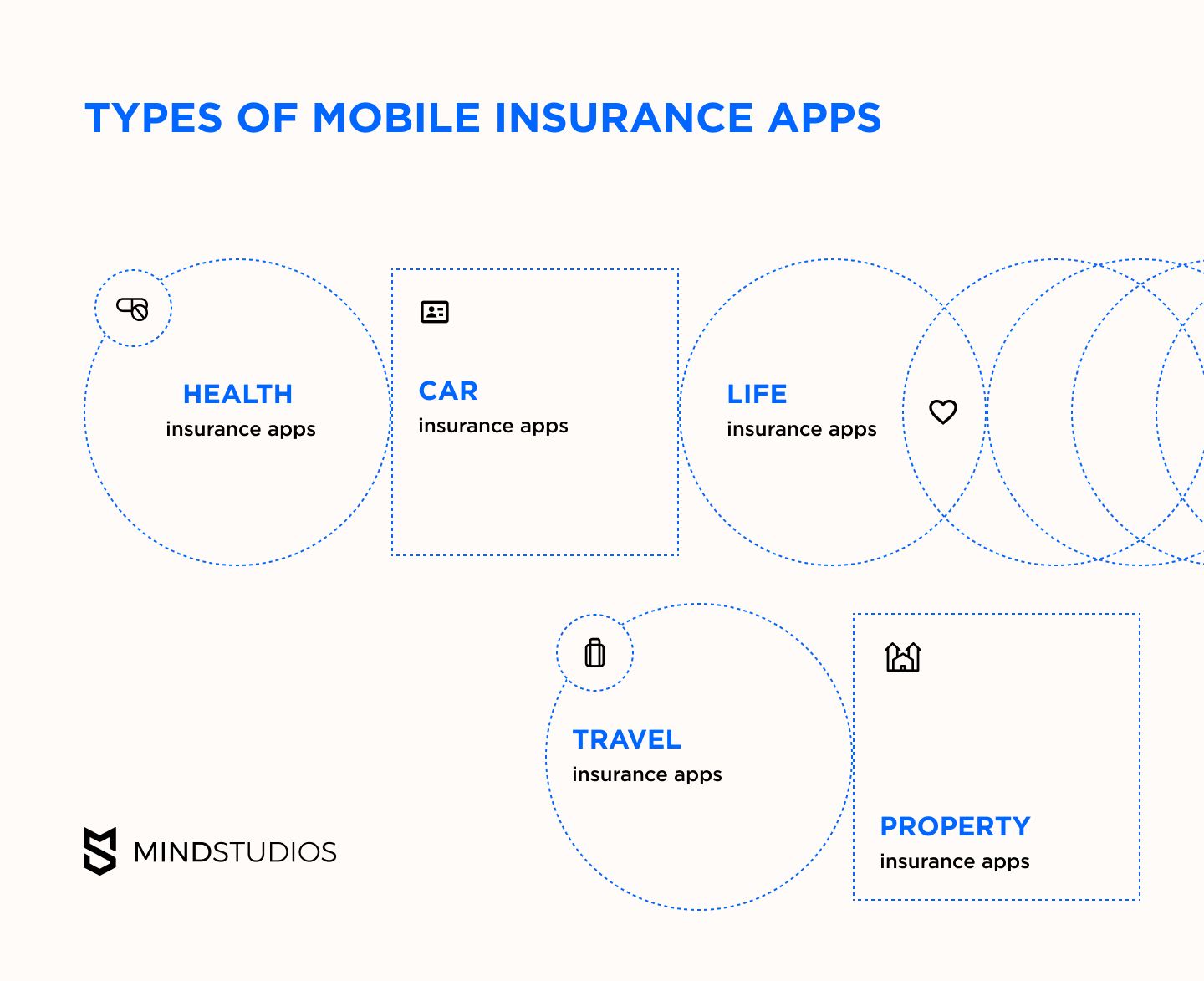 Types of mobile insurance apps