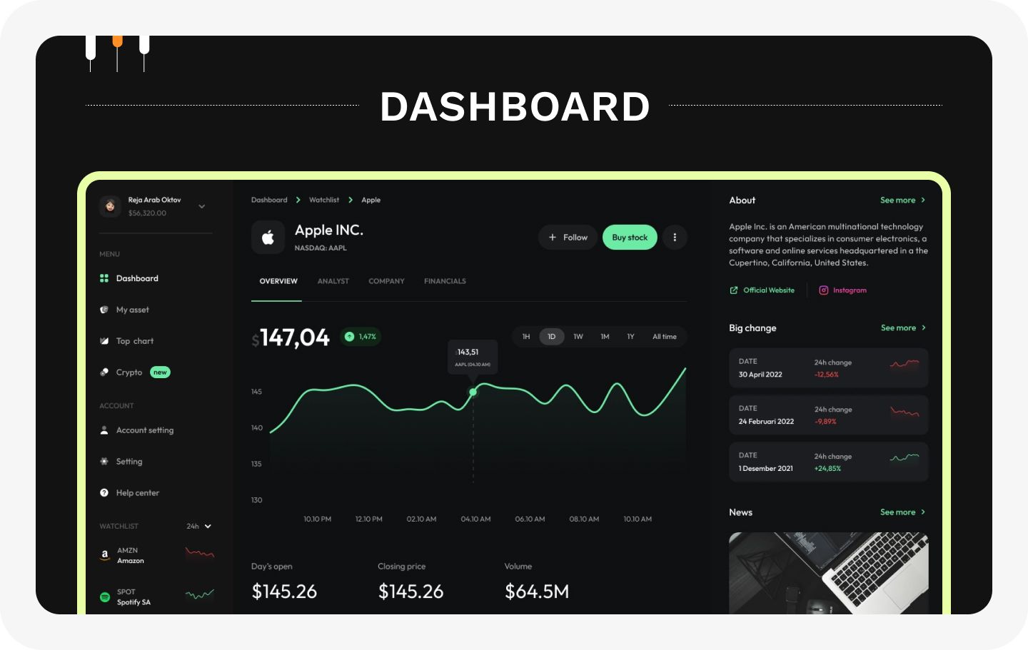 Dashboard