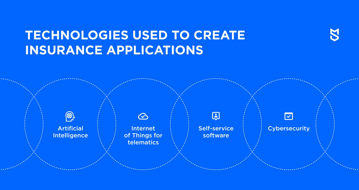 Technologies used to create insurance applications