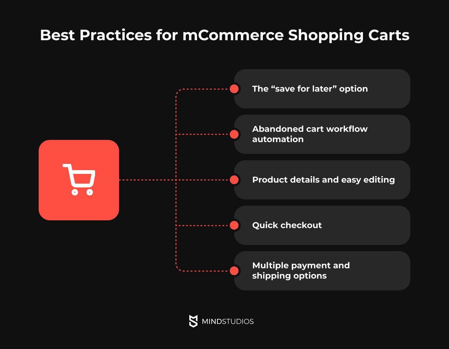 Best Practices for mCommerce Shopping Cartss