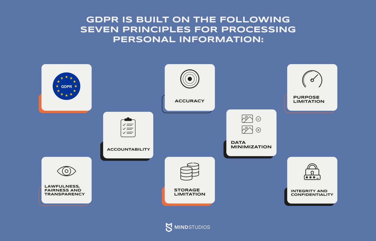 GDPR is built on the following seven principles for processing personal information