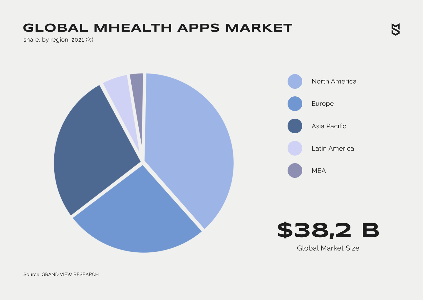 Global mHealth app market