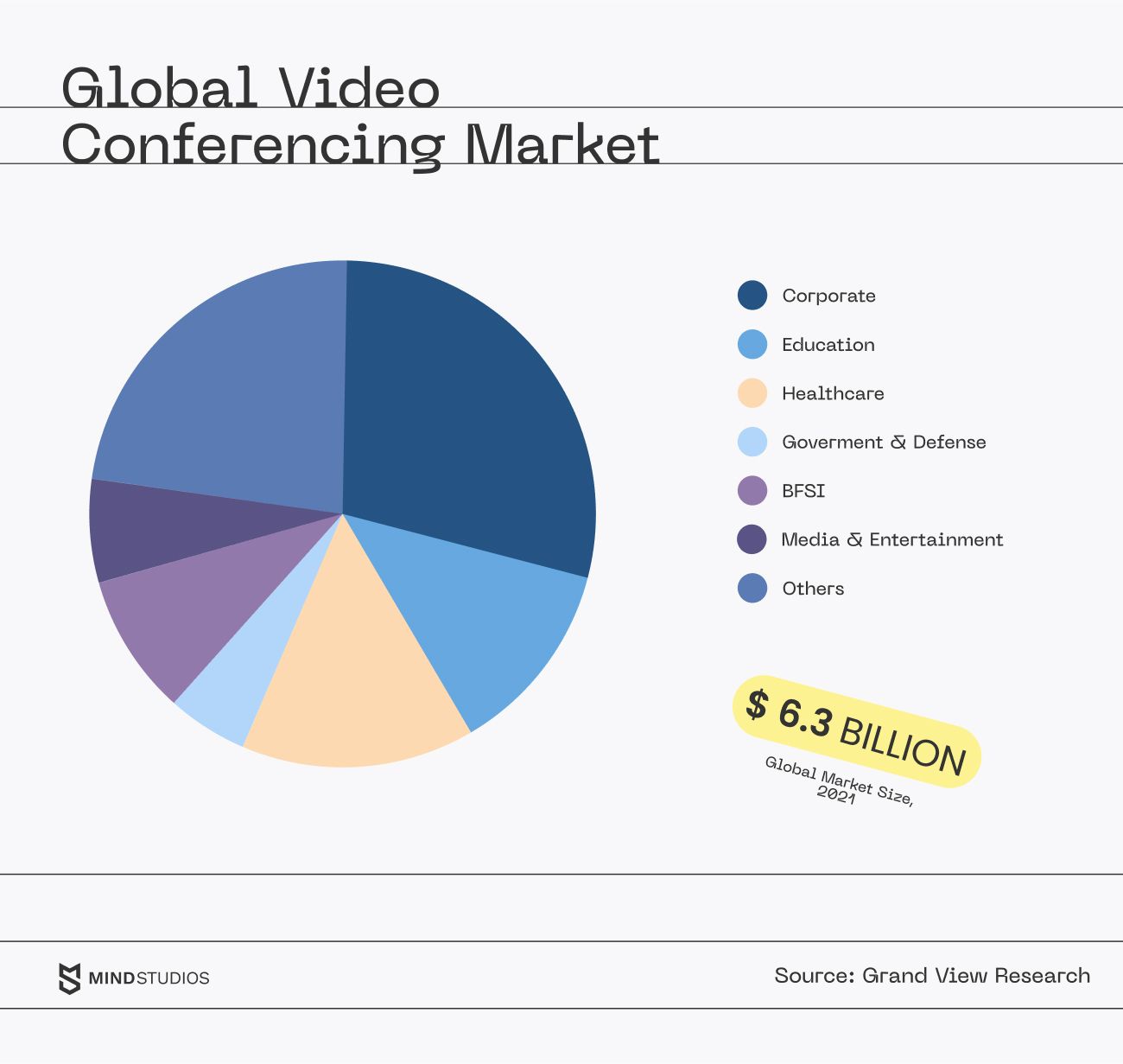 Global conferencing market