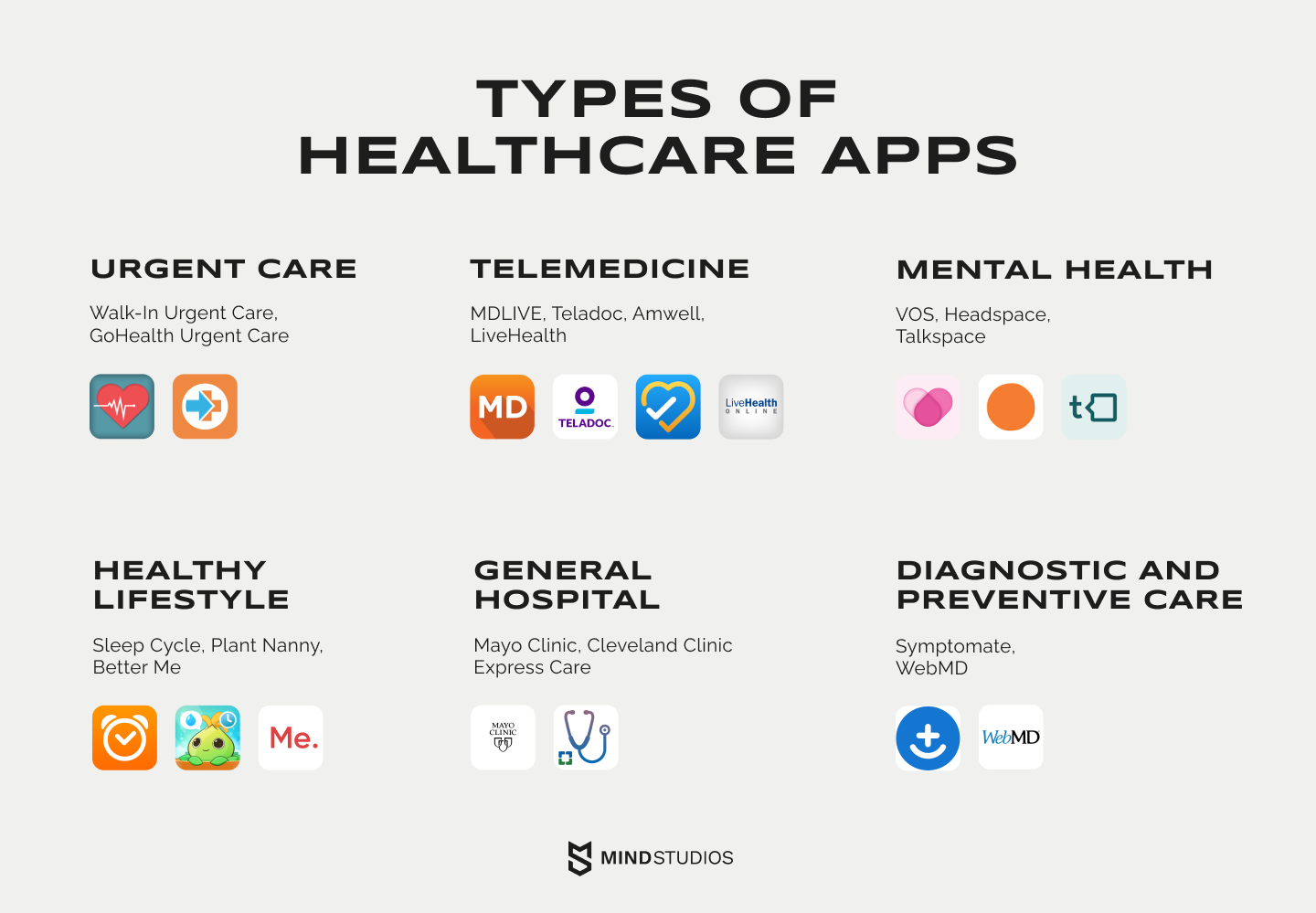 Types of healthcare apps