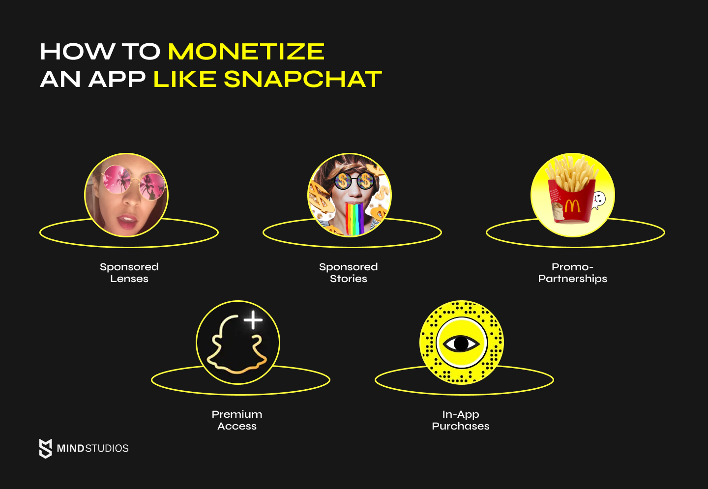 How to monetize an app like Snapchat