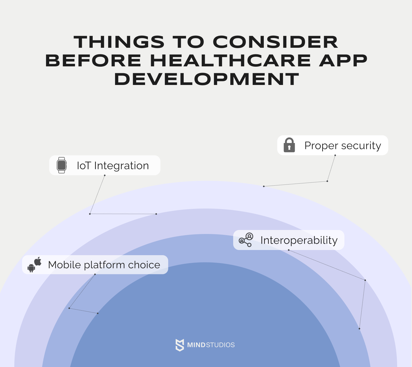 Things to consider before healthcare app development