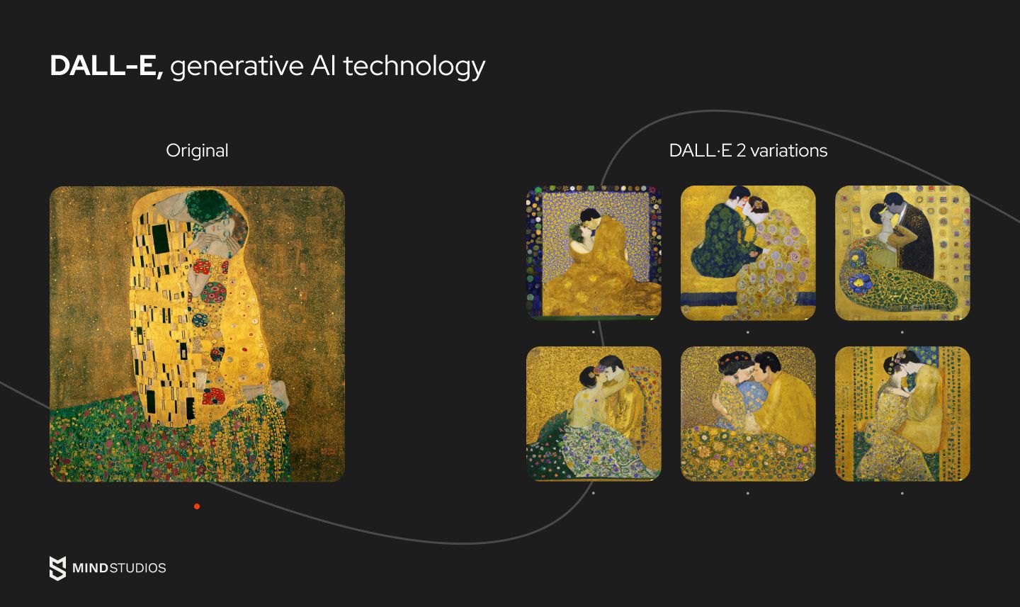 Generative AI technology