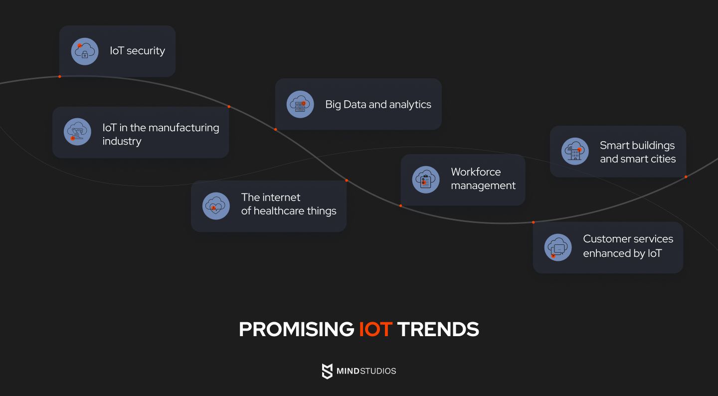 Promising IoT Trends
