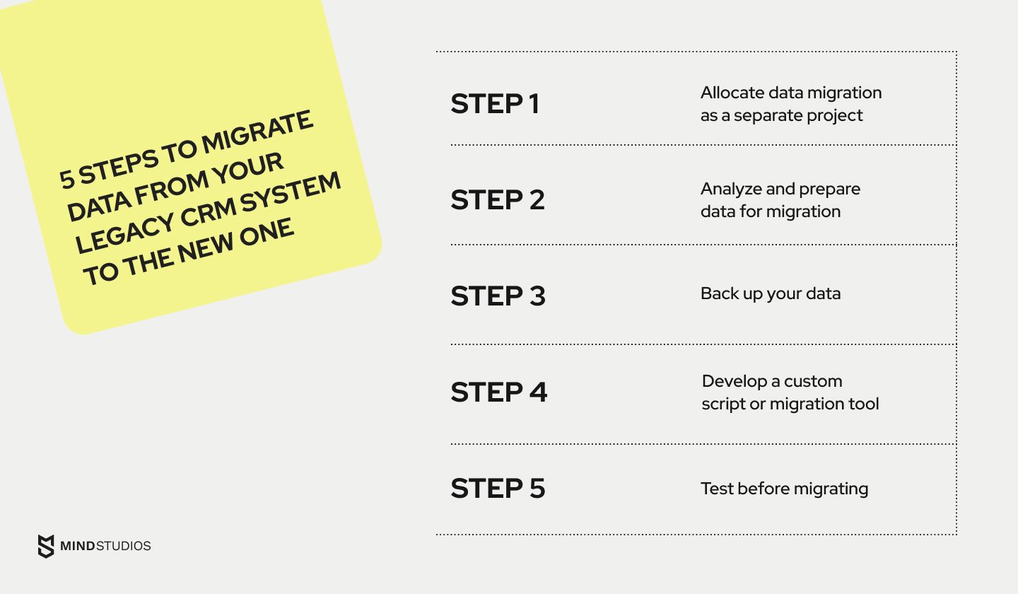 5 steps to migrate data from your legacy CRM system to the new one